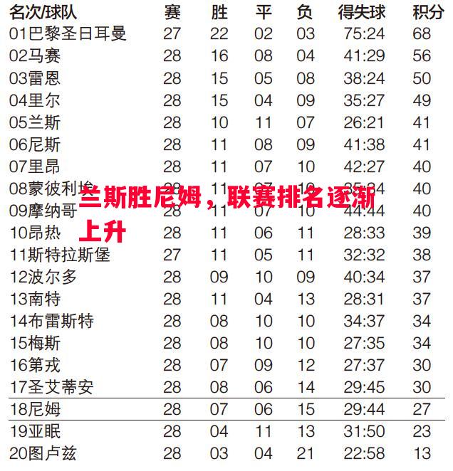 vsports体育-兰斯胜尼姆，联赛排名逐渐上升