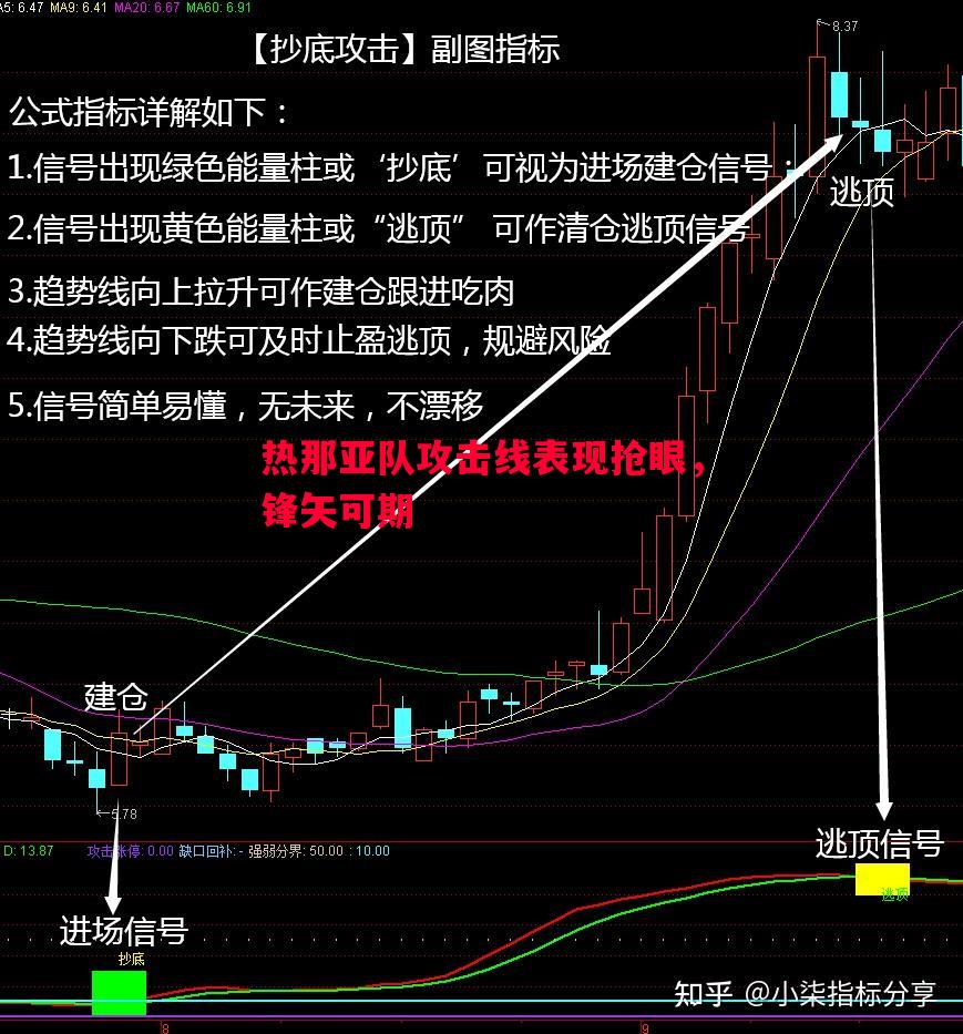 V体育官网-热那亚队攻击线表现抢眼，锋矢可期