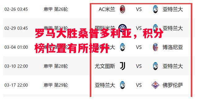 罗马大胜桑普多利亚,积分榜位置有所提升 罗马大胜桑普多利亚,积分榜位置有所提升