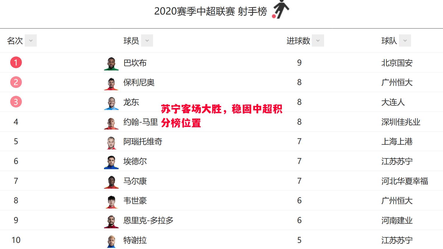 V体育-苏宁客场大胜，稳固中超积分榜位置