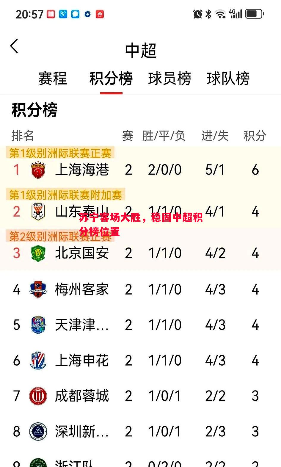 苏宁客场大胜，稳固中超积分榜位置
