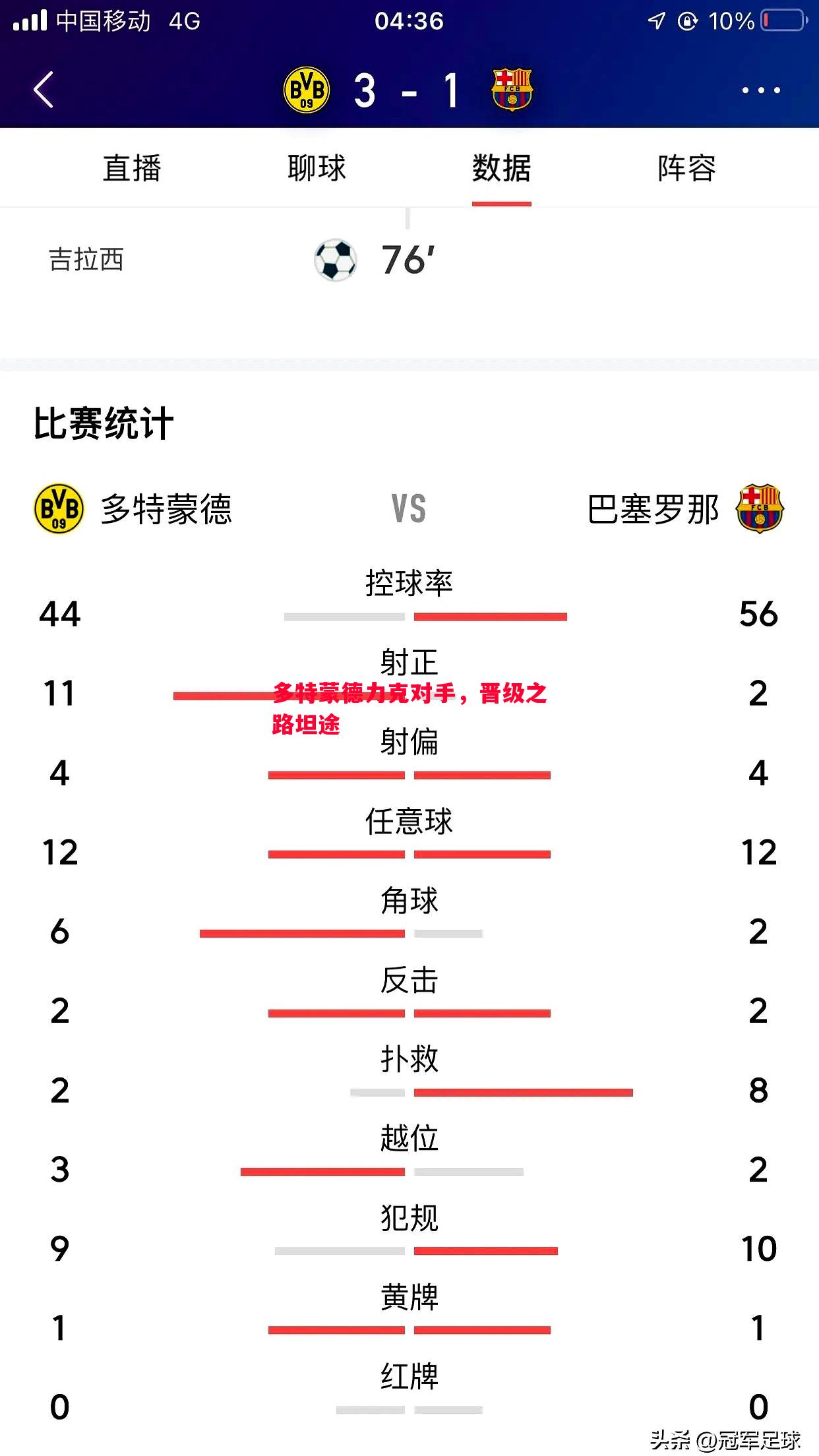 多特蒙德力克对手,晋级之路坦途 多特蒙德力克对手,晋级之路坦途