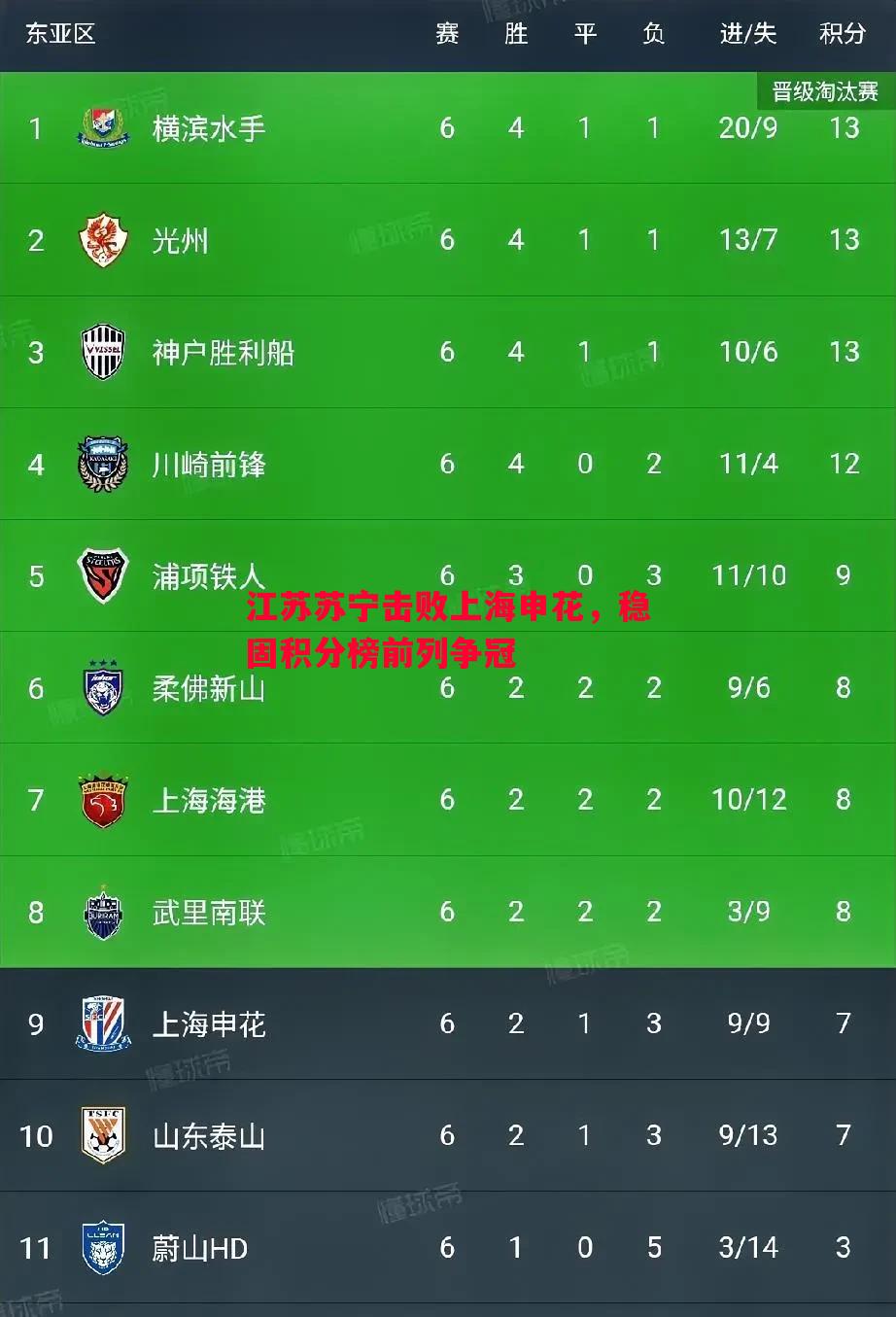 江苏苏宁击败上海申花,稳固积分榜前列争冠 江苏苏宁击败上海申花,稳固积分榜前列争冠