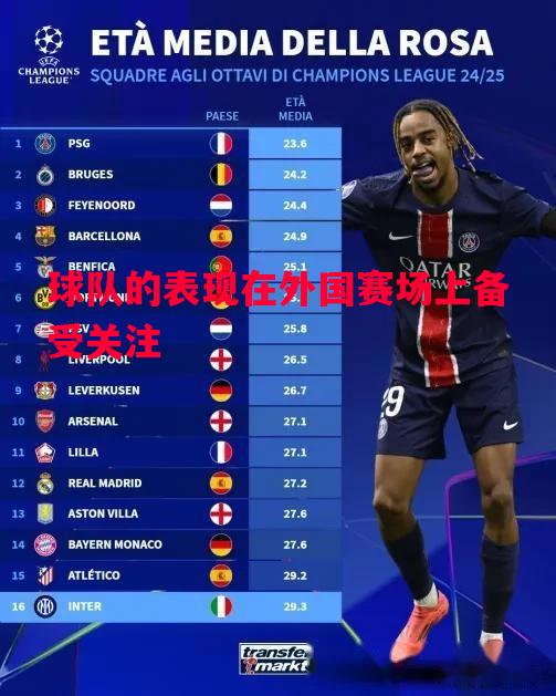 球队的表现在外国赛场上备受关注 球队的表现在外国赛场上备受关注