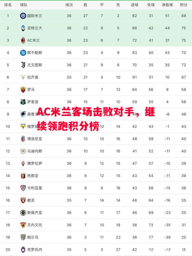 AC米兰客场击败对手，继续领跑积分榜